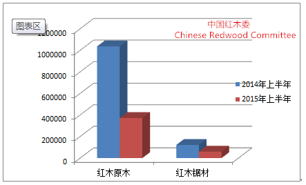 红木最新价格概览，市场走势与影响因素分析