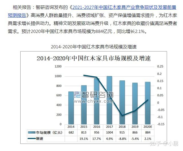 最新红木新闻动态及市场分析