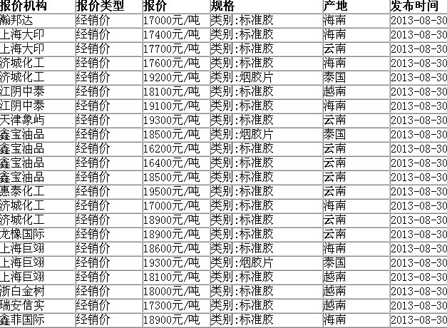 最新瓷砖价格表，全面解析市场趋势与价格范围