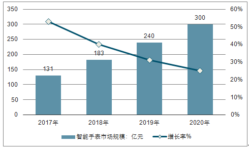 大叶紫檀最新价格，深度解析市场走势与影响因素