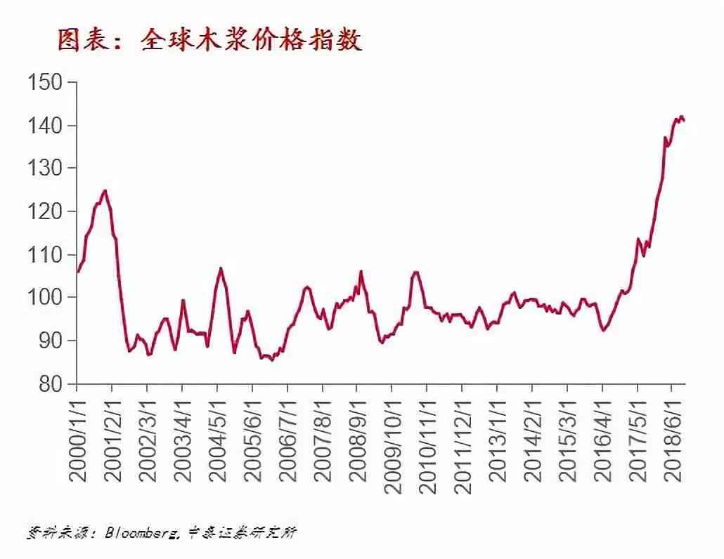 缅花最新价格，市场走势与影响因素分析