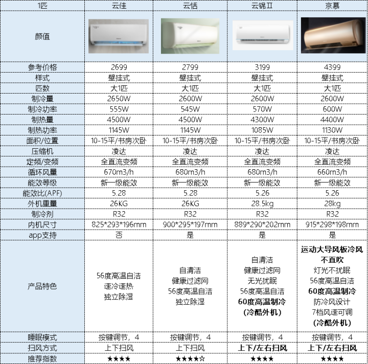 格力最新空调报价——让您轻松选购高品质空调产品