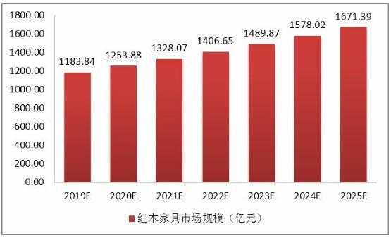 红木最新价格2016，市场走势分析及其影响因素