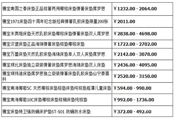 最新床垫价格表概览