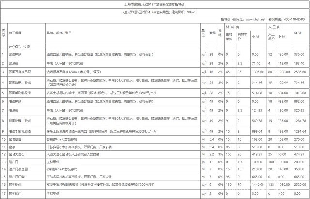 最新装修报价格表（全面解析）