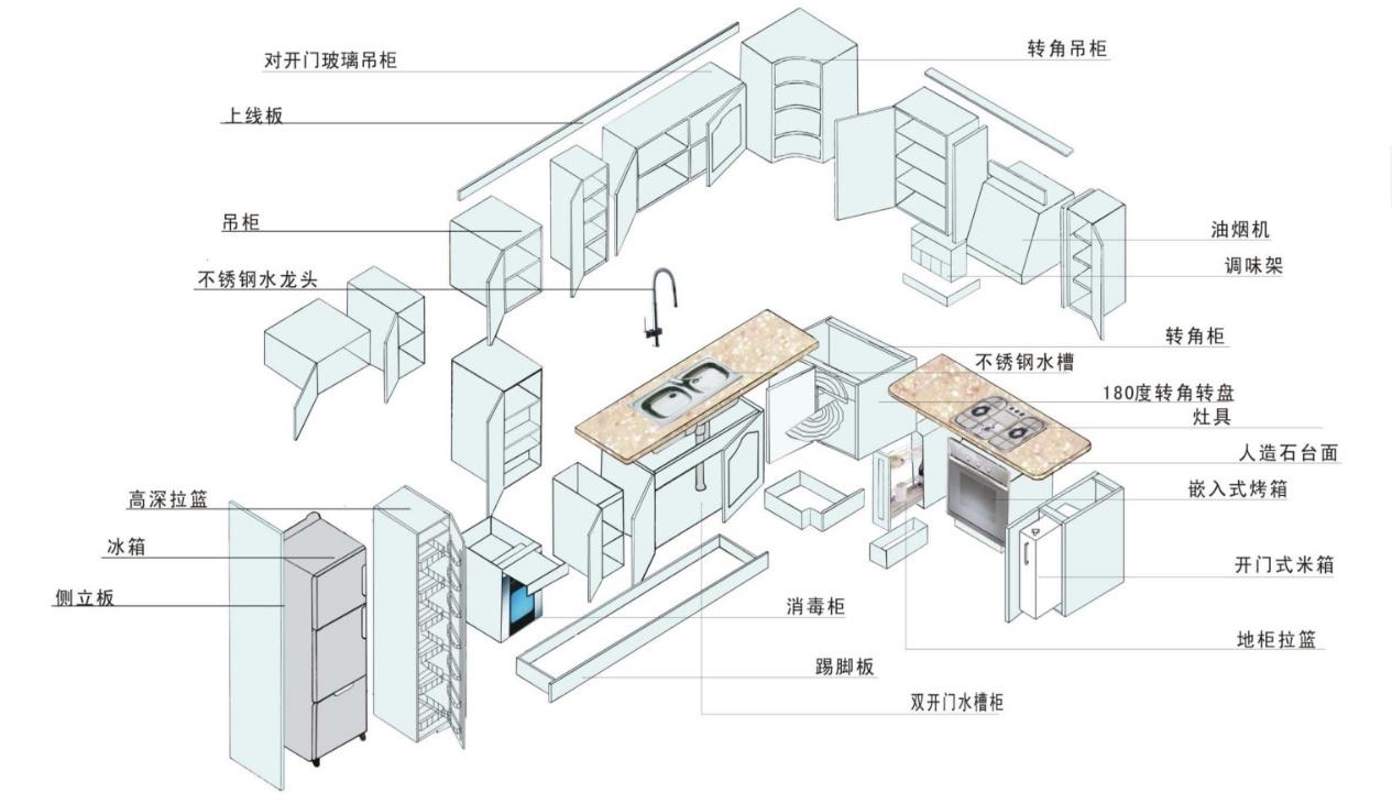 最新厨房橱柜，时尚实用，打造舒适生活空间