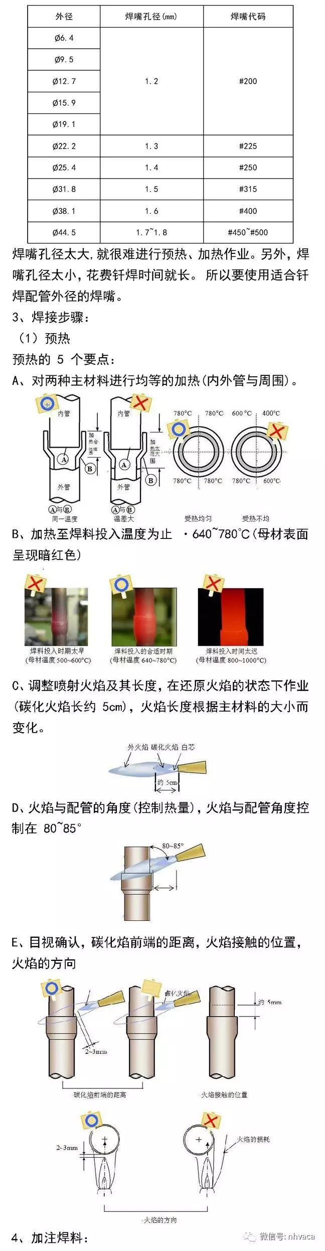 最新空调铜管价格，全面解析市场走势与影响因素