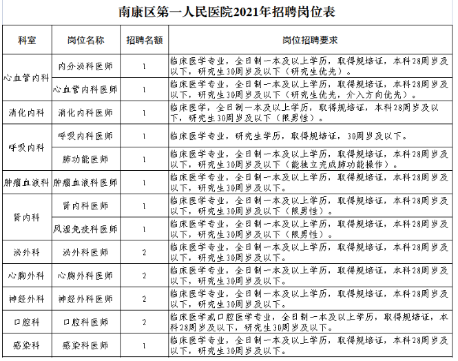 江西南康最新招聘信息汇总