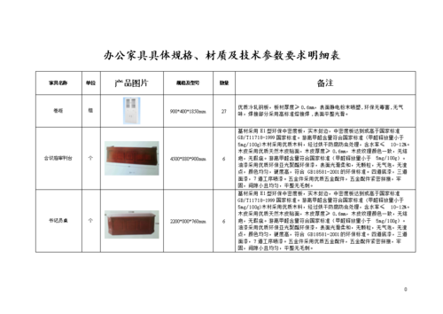 最新办公家具标准详解