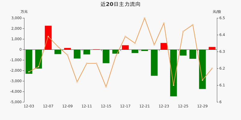 乐枫