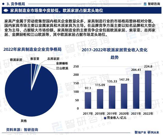 家具行业最新消息，趋势、创新与发展