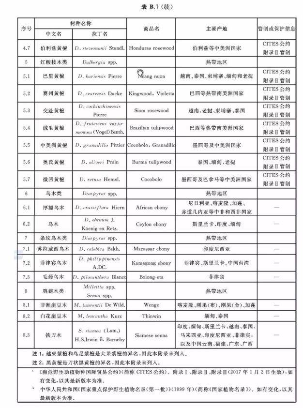 最新国标红木标准详解